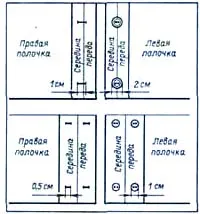 Cum de a lega o buclă de spițe