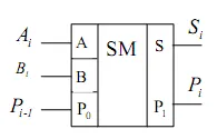 26) Encoder și decodor