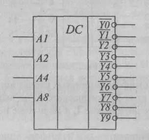 26) Encoder și decodor
