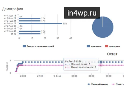 4 way principal pentru a determina un grup de roboți (pablike) vkontakte