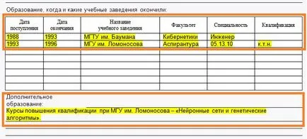 Cererea de angajarea unui exemplu și model de umplere