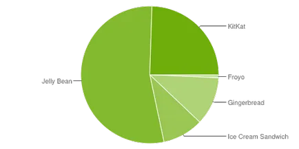 Android, suvitruf