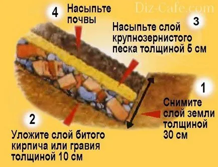 Rock grădină cu propriile sale mâini - dispozitiv de circuit și un exemplu de creare