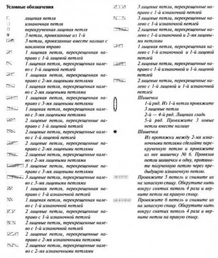 ace Arana, diagrame de tricotat și descriere, modele de tricotat