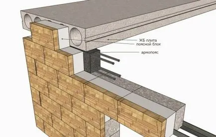 De stabilire plase în casa de fotografii, diagrame, desene, instrucțiuni aerat video de beton