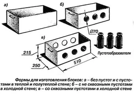 Blocuri de lemn-beton cu propriile lor mâini tehnologia de producție, dezavantajele, comentarii