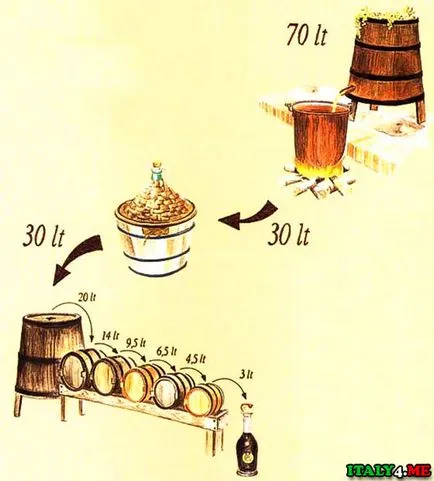folosi oțet balsamic, cum de a alege, preț, proprietăți utile