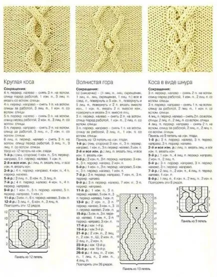 ace Arana, diagrame de tricotat și descriere, modele de tricotat