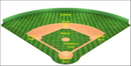 Baseball, Statele Unite ale Americii Encyclopedia