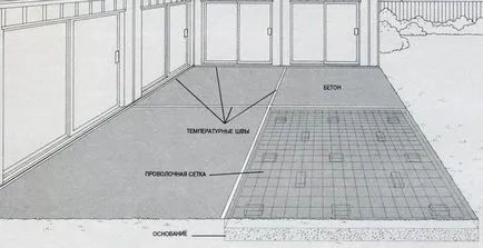 Betonarea curte cu mâinile