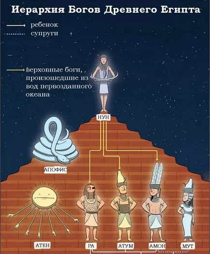 Zeii Egiptului Antic