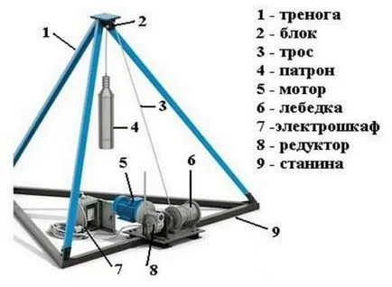 instalație de foraj cu mâinile Shock-cablu, rotativ, melcului (mână) instalație de foraj cu mâinile Shock-cablu, rotativ, melc