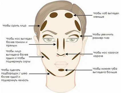 Bronzers pentru față de a utiliza și modul de aplicare