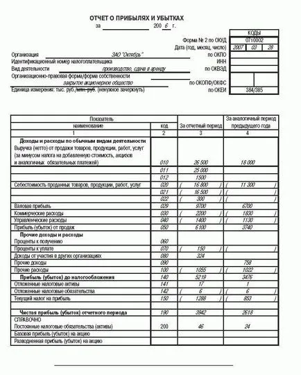 Bugetul de venituri și cheltuieli