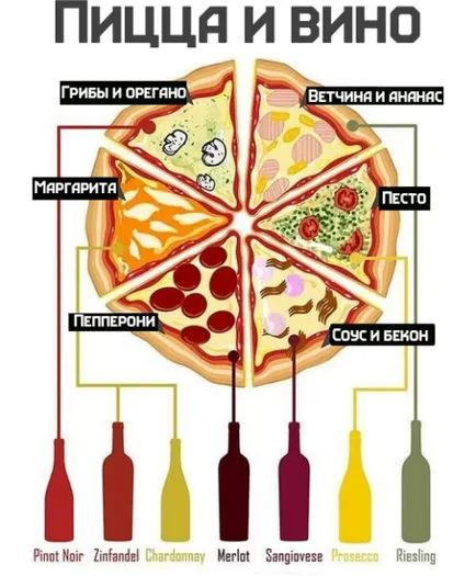 Spălarea în jos pizza