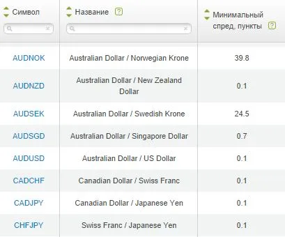 Ce este răspândit pe Forex