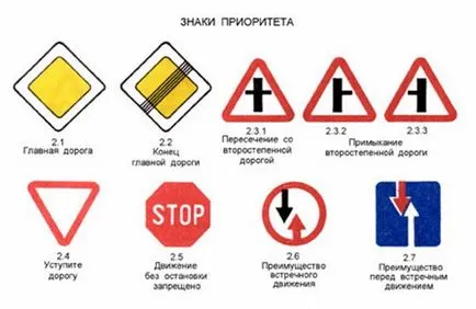 Ce semnele
