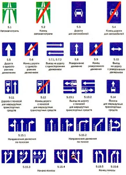 Ce semnele