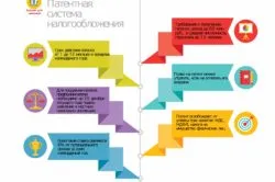 Ceea ce înseamnă o reducere a primelor de asigurare pentru ONU (contribuții) Ceea ce înseamnă o reducere a primelor pentru ONU