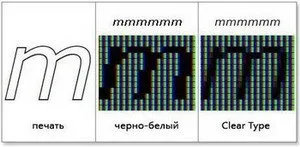 Ce este ClearType utilizator Windows 7 suport-xp