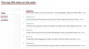 Ce este Alexa rang și modul de a îmbunătăți clasarea site-ului