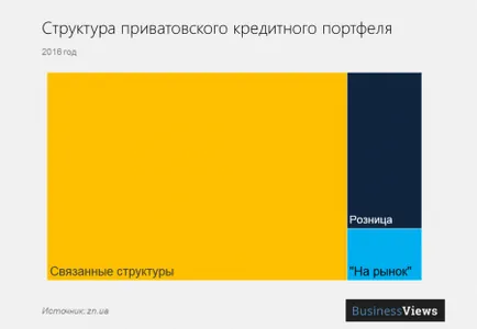 Ce se întâmplă cu PrivatBank