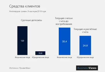 Ce se întâmplă cu PrivatBank