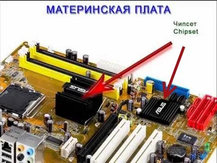 Care este noțiunea placa de baza chipset-ul de Northbridge si Southbridge