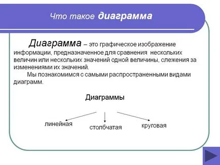 Care este graficul - Prezentare 5977-3