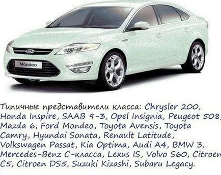 Lista claselor de mașini, o masă, a, b, c, d (autoturisme) lista de clase de mașini, o masă, a, b, c, d