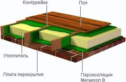Care este proprietățile de bază de spumă și caracteristicile materialului