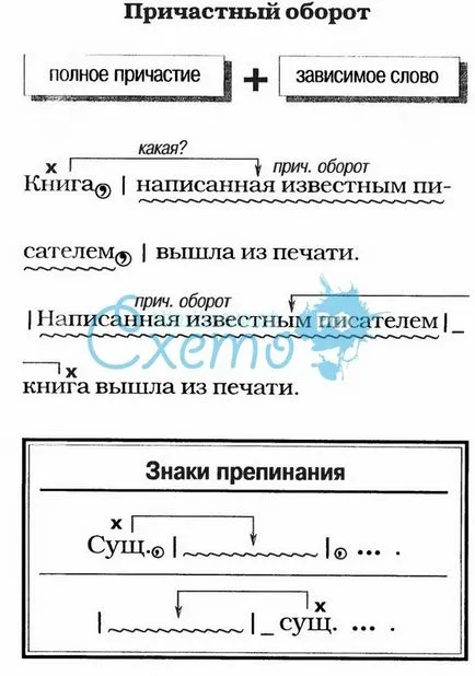 Ce este participial participial stă deoparte atunci când (după cuvântul principal) Ce este participial participial stă deoparte atunci când