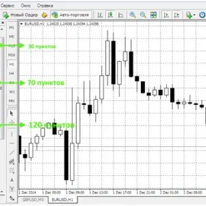 Care este spread în Forex - Returnează spread minim, cel mai mic