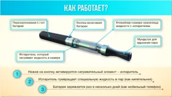 Ce este o țigară electronică în descrierea suspensie, clasificarea (Țigareta) Ce este o țigară electronică în descrierea suspensie, clasificarea