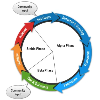 Ce este un Content Management System (calitatea site) Ce este un sistem de management al site-ului