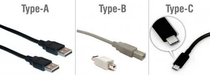 Ce este un port USB tip C-how-ul pentru a personaliza smartphone Android, telefon, tabletă, întrebări frecvente pentru Android