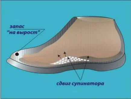 Ce este scobitura în pantofi pentru copii la moda de îmbrăcăminte pentru copii