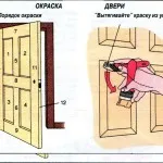 usi din lemn cu mâinile lor (lor) usi din lemn cu propriile sale mâini
