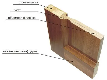 usi din lemn cu mâinile în față și interior (lemn) usi din lemn cu mâinile din față și interior