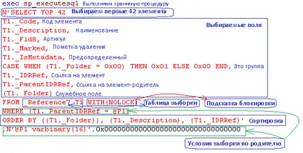 lista dinamică