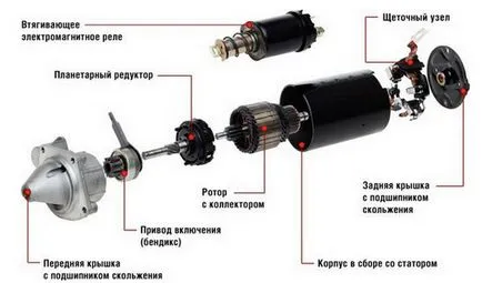 Diagnosticare si reparare a releului retractor de pornire, beneficiile motociclistul (releu) Diagnosticare si reparare a releului de pornire retractor, beneficiile automobilist