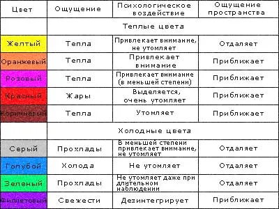 Proiectarea și dispunerea de apartament cu o cameră