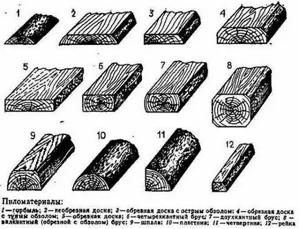 Board, cherestea necesară pentru construcția de case