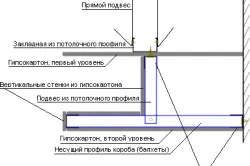 Acest nivel de divizare tavane cu propriile lor mâini Linii directoare de instalare