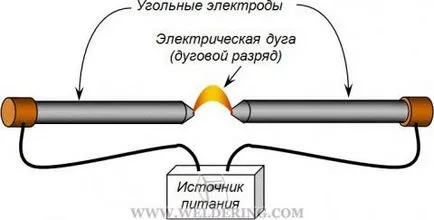 sudura cu arc electric si sudor