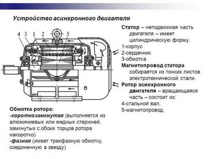 Generator de putere cu mâinile lor în instrucțiunea video de interior (mâinile) Generator de curent la domiciliu, cu propriile lor mâini sub video de instrucțiuni