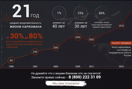 Fenobarbital - semne de utilizare și consecințele