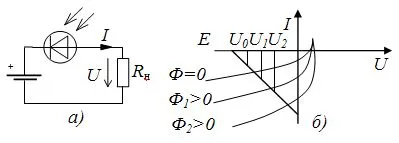 Fotodiode caracteristicile și principiile de funcționare ale dispozitivului