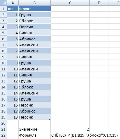 COUNTIF funcționează pentru a contoriza numărul de celule ale unui criteriu specific în Excel, praktikeksel Excel
