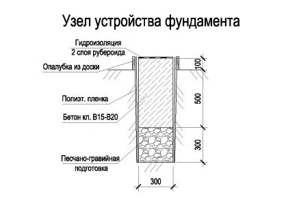 Fundamentul pentru calculul garaj, dimensiunea, constructii (calcul) Fundamentul pentru calculul garaj, dimensiunea, construcția